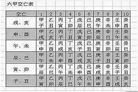 空亡祭改|八字命局中的“空亡”對人一生的影響